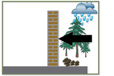 Coprox positive side waterproofing